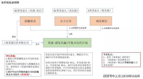瀛东律音┃民法典语境下的金融资管产品增信措施的效力认定与担保甄别
