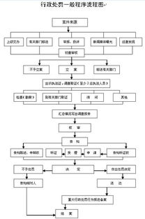 对经营未注明“过期农药”字样的超过产品质量保证期农药产品的处罚与担保分析