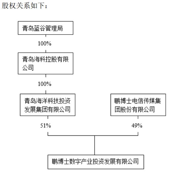 独立董事弃权也没用 鹏博士为合资算力公司担保背后的博弈与风险