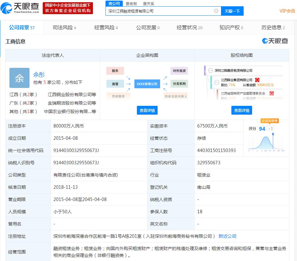 江西铜业:与深圳江铜融资租赁签署《融资租赁合作框架协议》