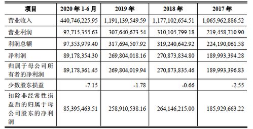 确成股份“天地板”背后 关联公司业务高度雷同，客户重叠与担保网风险浮现